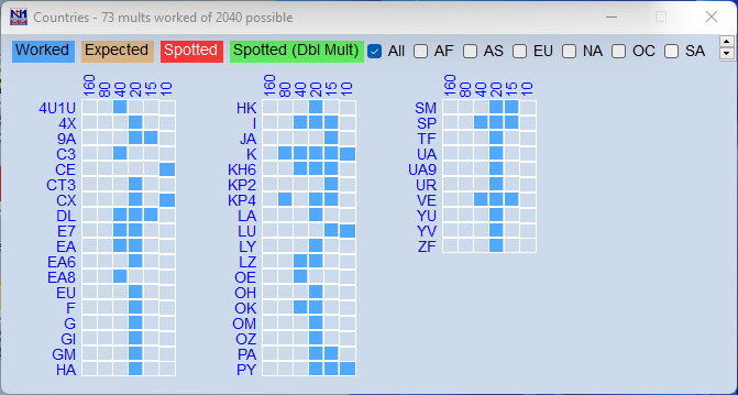 N1MM multipliers