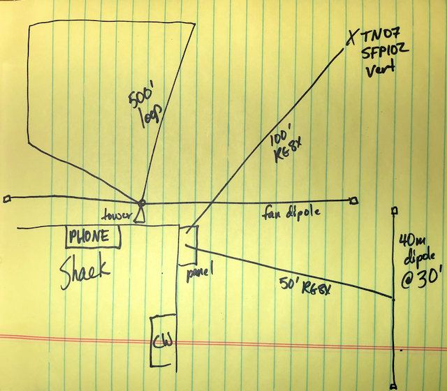 N4RAL antenna layout