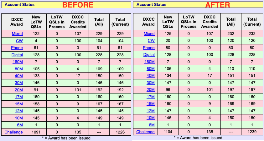 DXCC Entities
